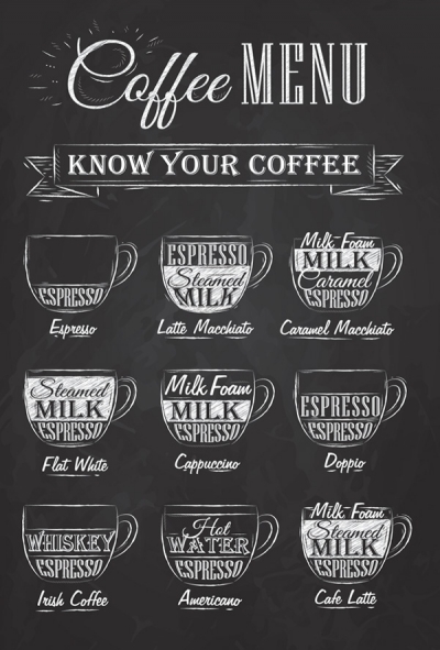 Coffee menu