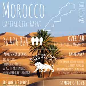 Greetings from ... Morocco