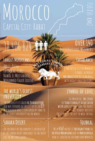Greetings from ... Morocco