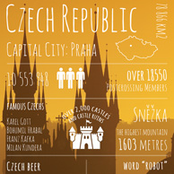 Greetings from... the Czech Republic