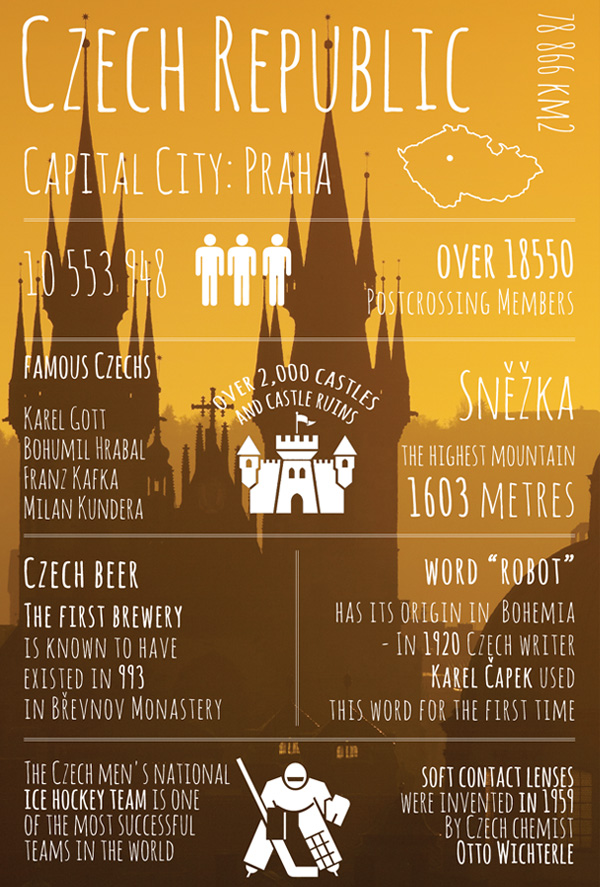 Greetings from... the Czech Republic / Greetings from... series / Postcards / Postallove