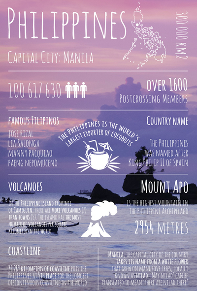 Greetings from ... the Philippines