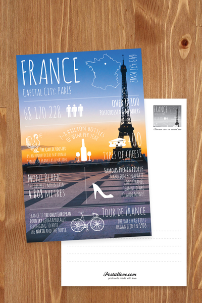 Greetings from... France