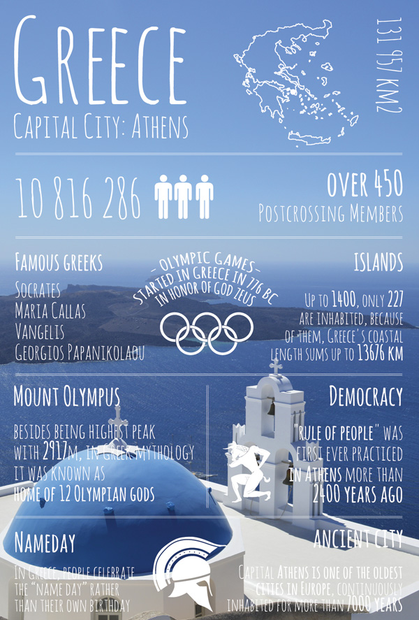 Greetings from... Greece / Greetings from... series / Postcards