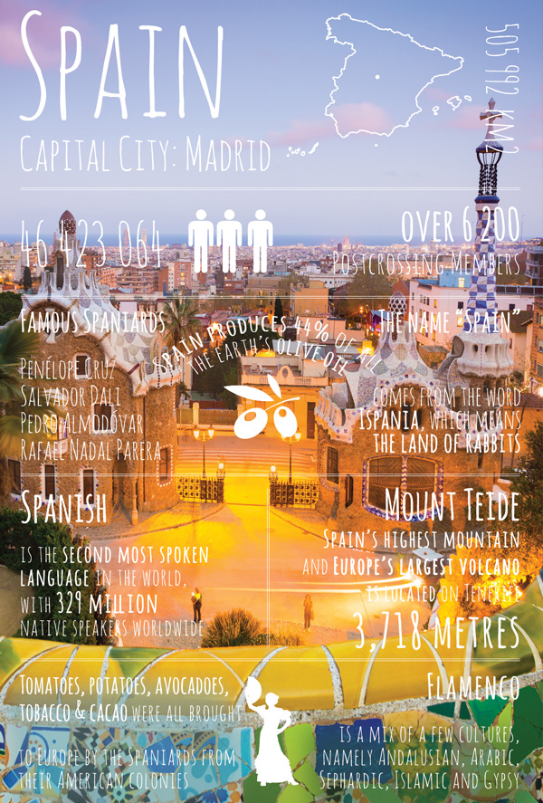 Greetings from... Spain / Greetings from... series / Postcards