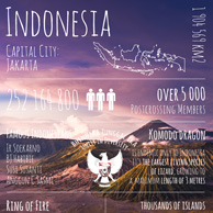 Greetings from... Indonesia