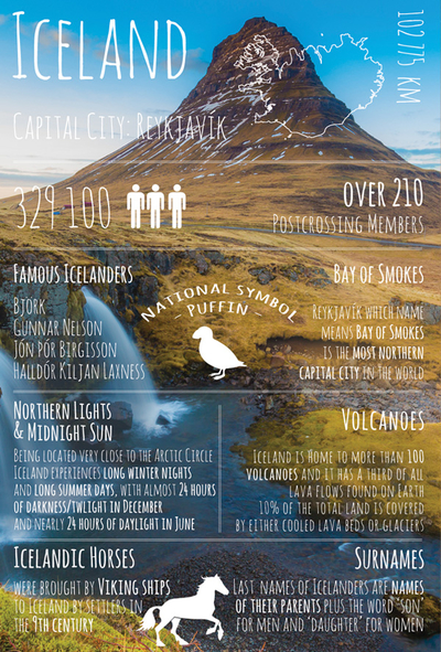 Greetings from ... Iceland