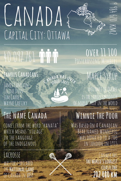 Greetings from... Canada