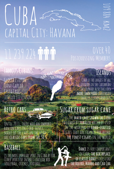 Greetings from... Cuba
