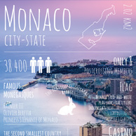 Greetings from... Monaco