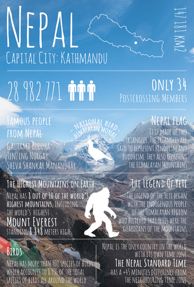 Greetings from... Nepal