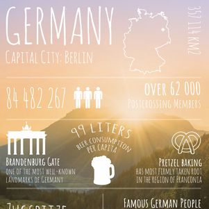 Greetings from... Germany