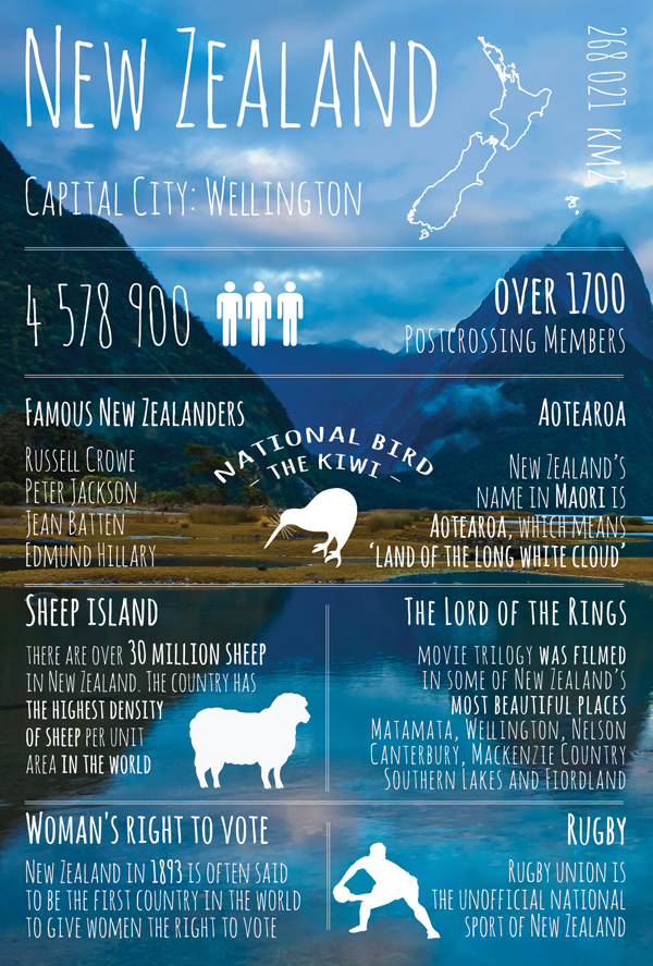 Greetings from New Zealand / Greetings from... series / Postcards