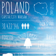 Greetings from... Poland - Baltic Sea