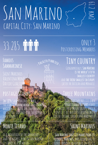 Greetings from... San Marino