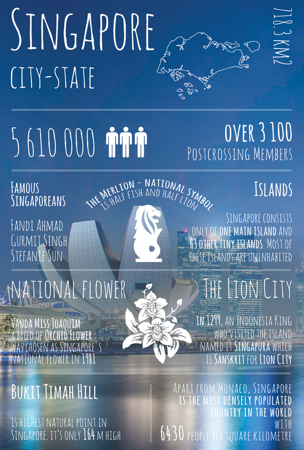 Greetings from Singapore / Greetings from... series / Postcards / Postallove postcards