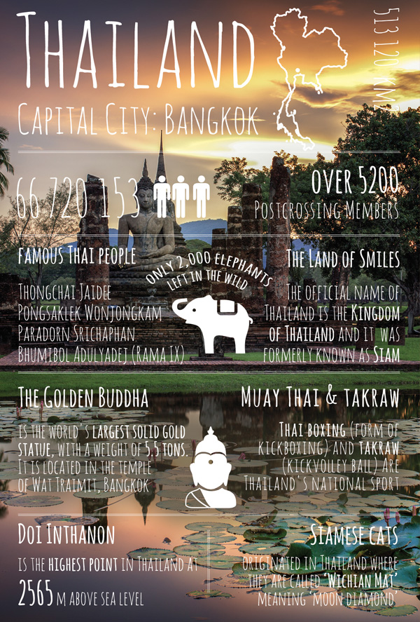 Greetings from... Thailand / Greetings from... series / Postcards