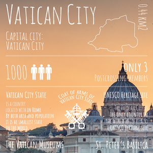 Greetings from ... Vatican City