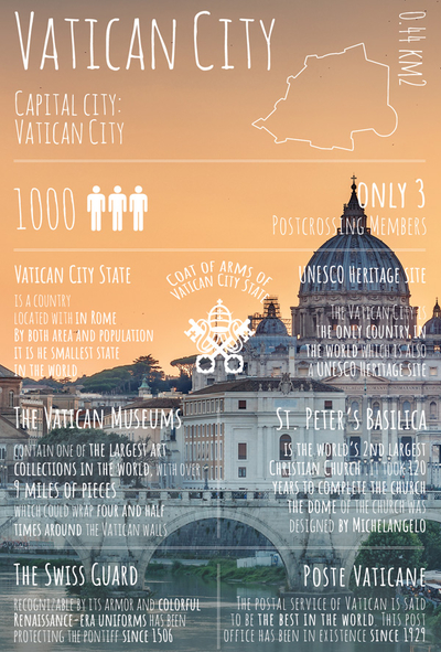 Greetings from ... Vatican City