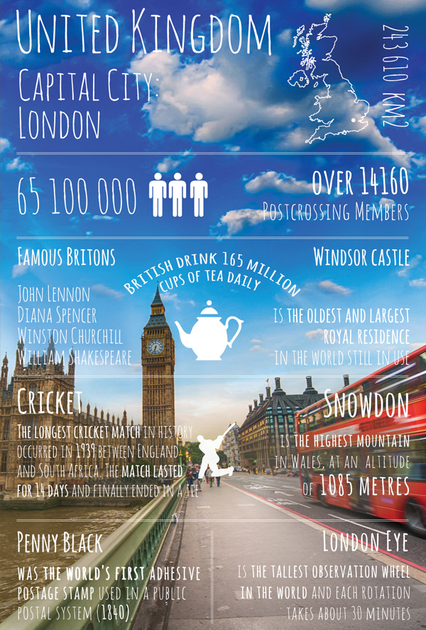 Greetings from... United Kingdom / Greetings from... series / Postcards