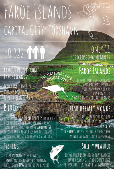 Greetings from... Faroe Islands