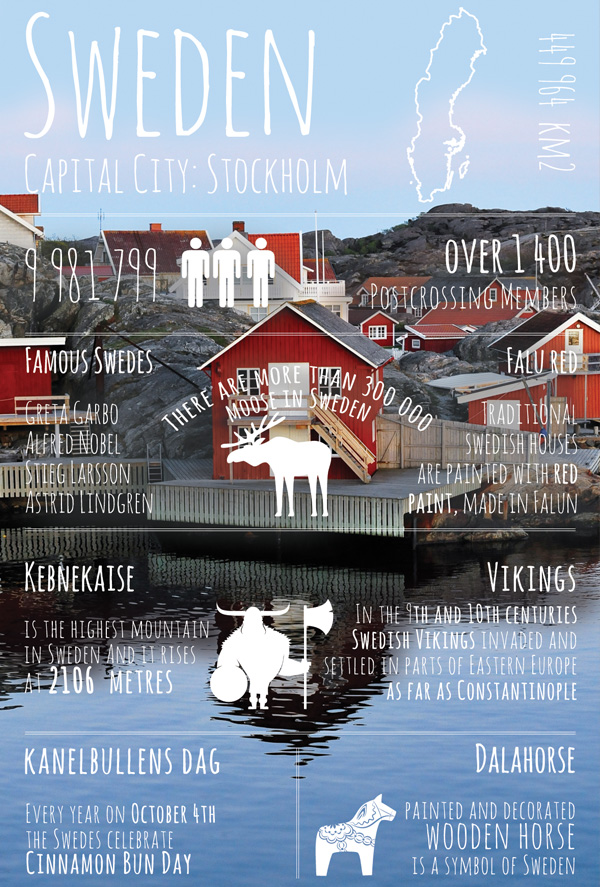 Greetings from... Sweden / Greetings from... series / Postcards