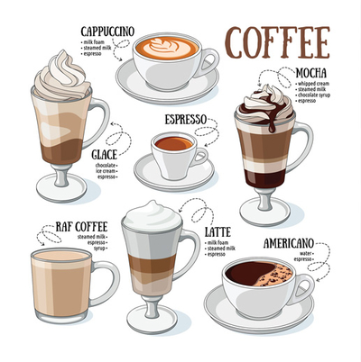Types of coffee