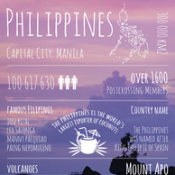 Greetings from ... the Philippines